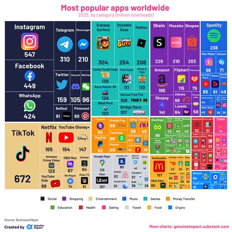 Top Trending Apps in UAE 2023