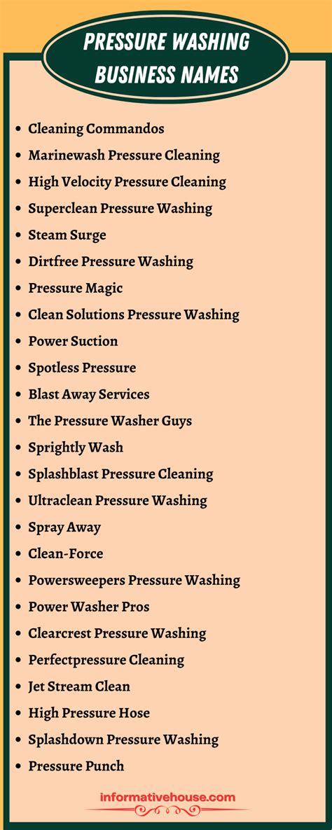 Best Pressure Cleaning Business Name Ideas