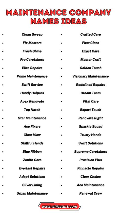 Best Property Maintenance Business Name Ideas