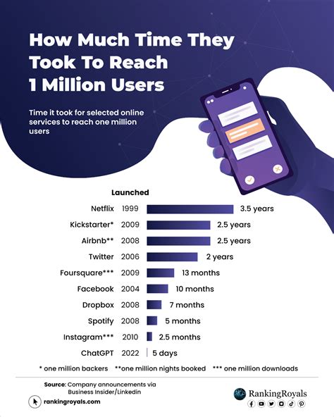 Reach Mobile Users Poland: Unmissable Strategies for 2023
