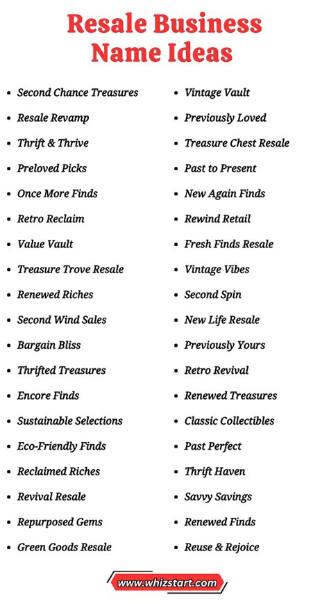 Best Resale Business Name Ideas Unveiled