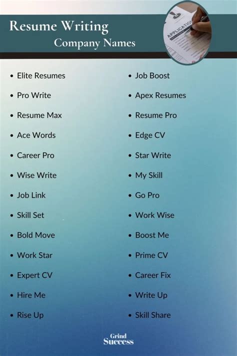 Top 10 Resume Writing Business Name Ideas