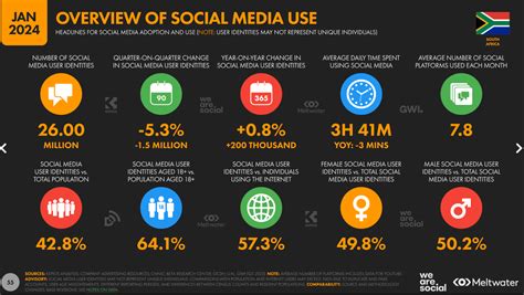 Safe Romance Platforms in South Africa Uncovered