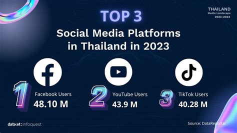 Safe Romance Platforms Thailand Explored: Your Guide to Trusted Connections