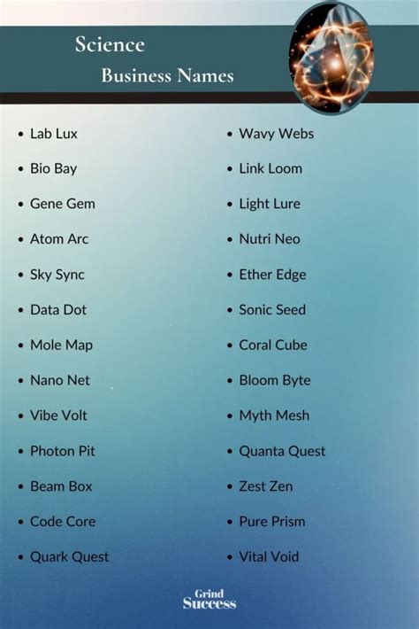 Top Science Business Name Ideas for 2023