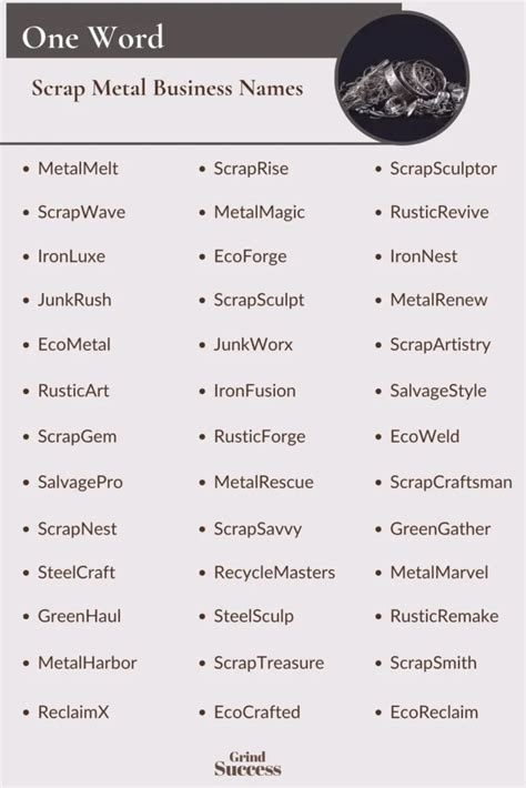 Best Scrap Business Name Ideas 2023