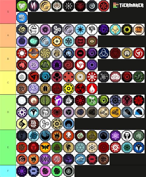 Shindo Life Bloodline Tier List 2024