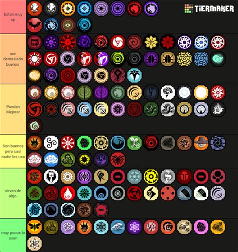 Shindo Life Bloodlines Tier List