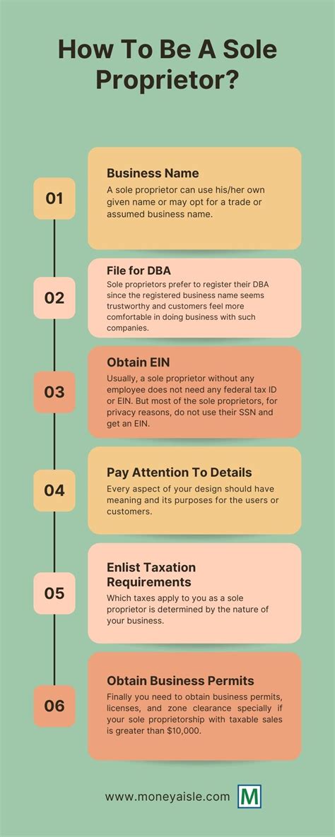 Sole Proprietor Business Name Ideas: Spark Curiosity!