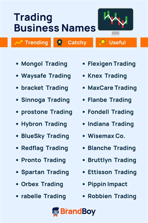 Best Sole Trader Business Name Ideas for Your New Venture