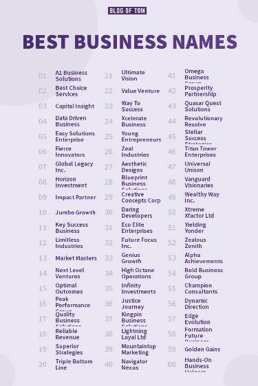 Best Top Business Name Ideas That Will Wow Your Customers