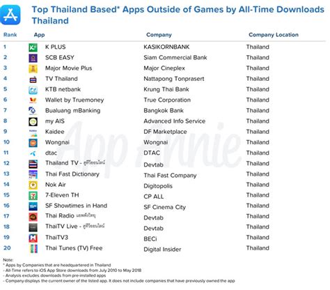 Top Match Apps Thailand Revealed 2023