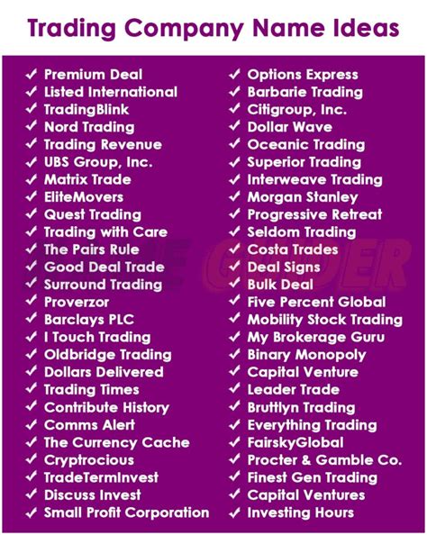 Top Trading Business Name Ideas List for 2023