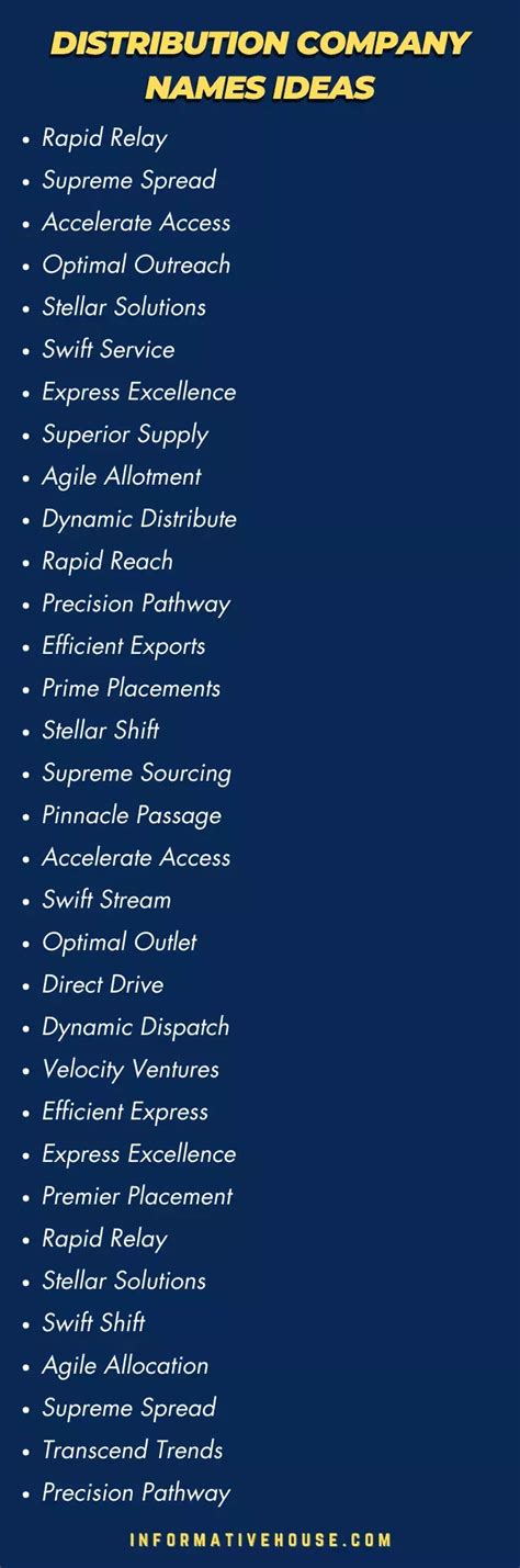 Unique Business Name Ideas in India 2023