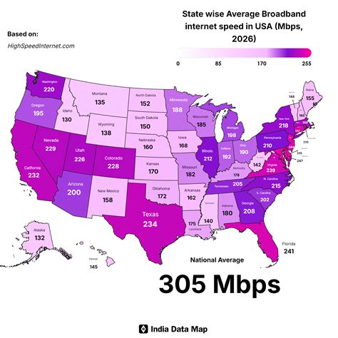 USA Carrier Internet Speed: Unveiling Real User Experience Insights