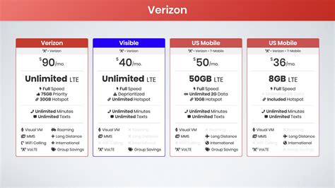 Best USA Mobile Data Hotspot Plans 2023
