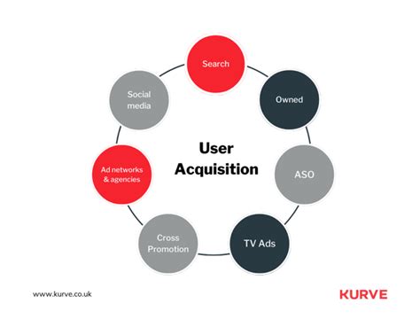 User Acquisition Adult Spain: Proven Strategies for Success