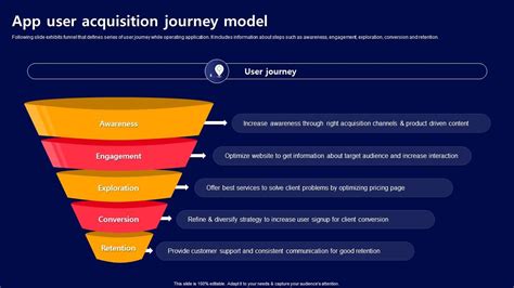 Swiss Secrets for User Acquisition in Adult Markets
