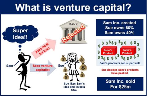 Top 5 Venture Capital Business Name Ideas to Inspire Your Startup