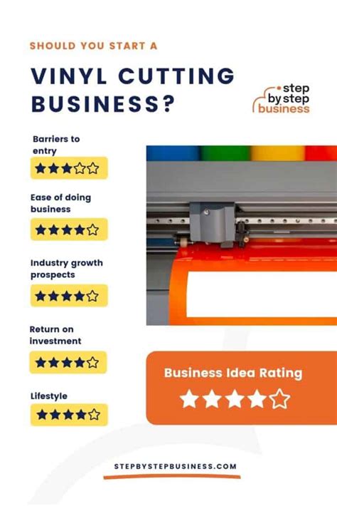 Top 10 Professional Vinyl Cutting Business Name Ideas