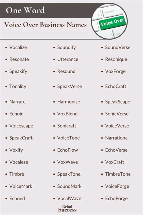 Top 50 Voice Over Business Name Ideas for Creative Success