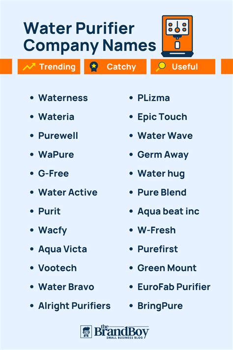 Best Water Purifier Business Names Ideas for 2023